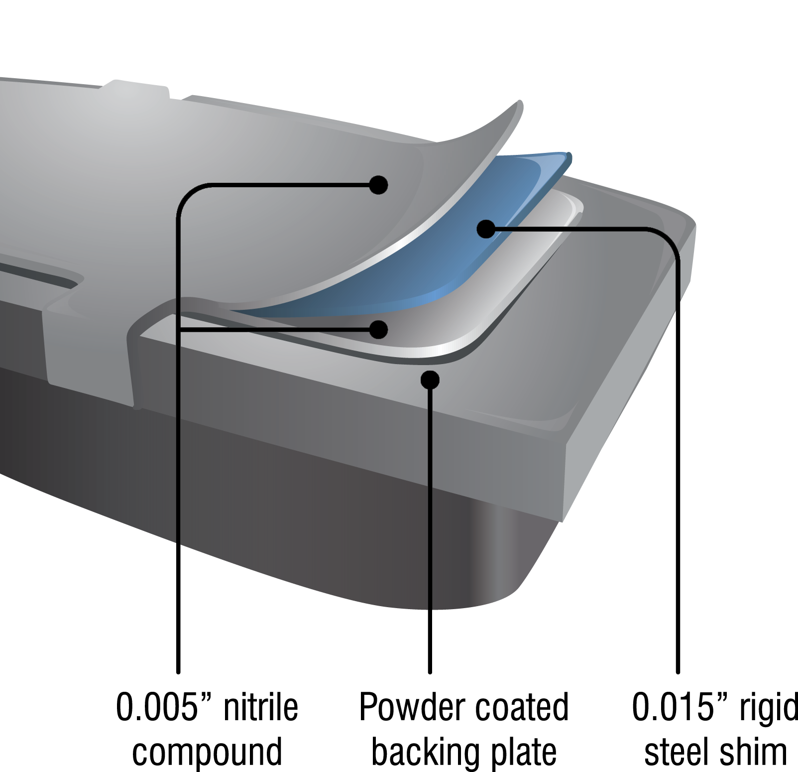 Advanced Ceramic Disc Brake Pads IBS Burson